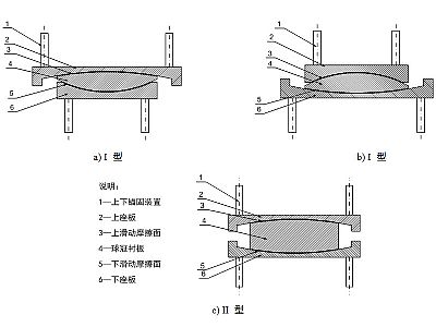 勐海县建筑摩擦摆隔震支座分类、标记、规格